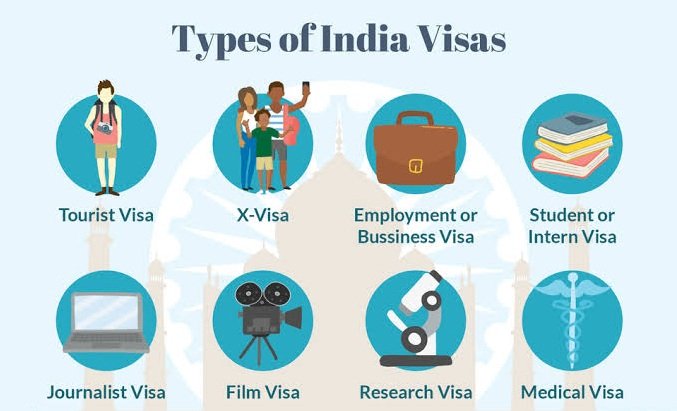 Indian Visa